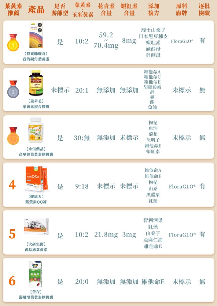 葉黃素推薦